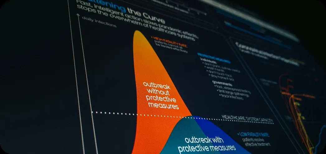 Proactive, end-to-end performance engineering lifecycle